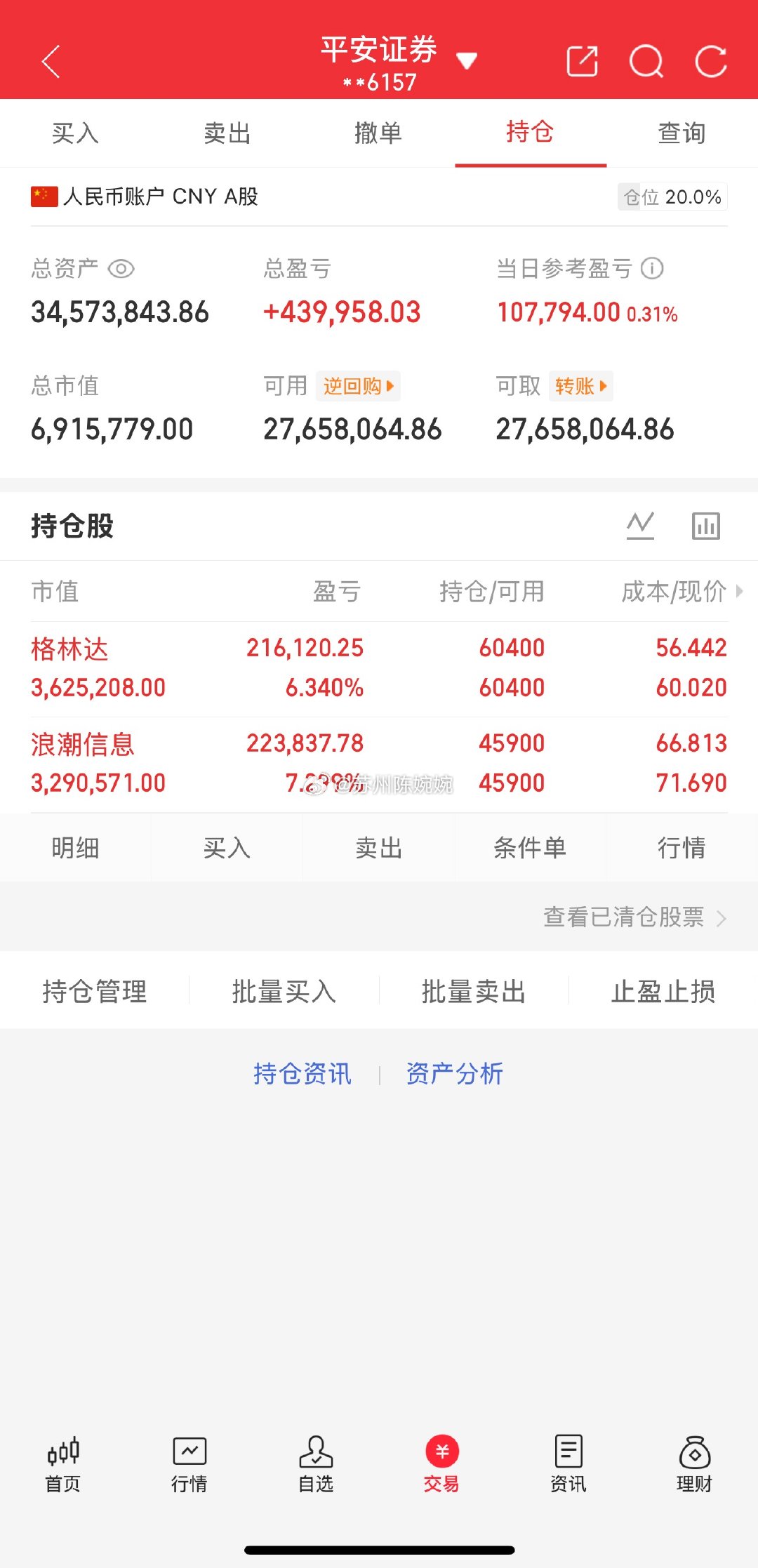 今日持仓两只标的，一为AI算力主线核心龙头浪潮信息，一为半导体湿电子化学品国产替