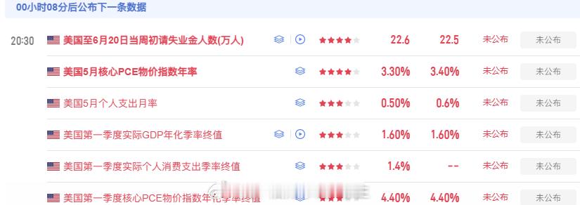 马上初请了，注意！注意！！注意！！！ 