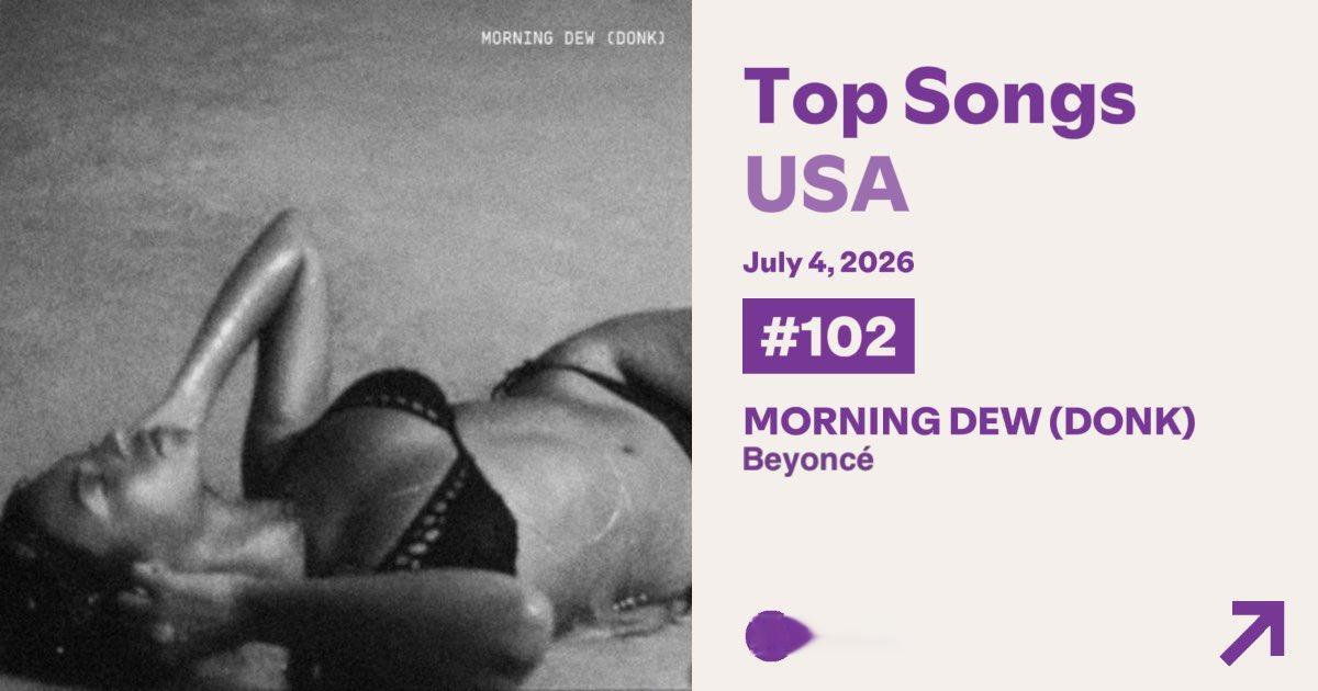 【数据小报】发行11小时，Beyoncé 惊喜新单曲《MORNING DEW (