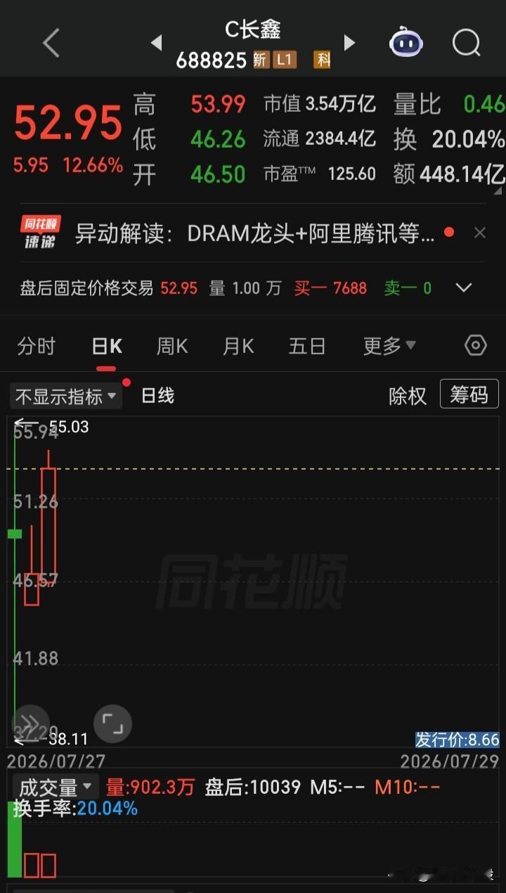 【每日观察2026.07.29】三大指“W型”震荡上涨，在总成交额23117亿比