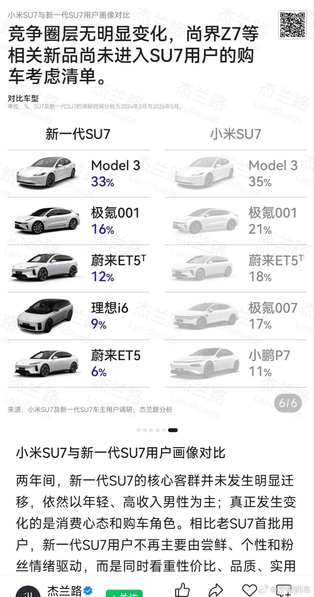初代SU7刚上的时候，首批用户多少都带着点尝鲜，还有些品牌情怀在里面，很多米粉都