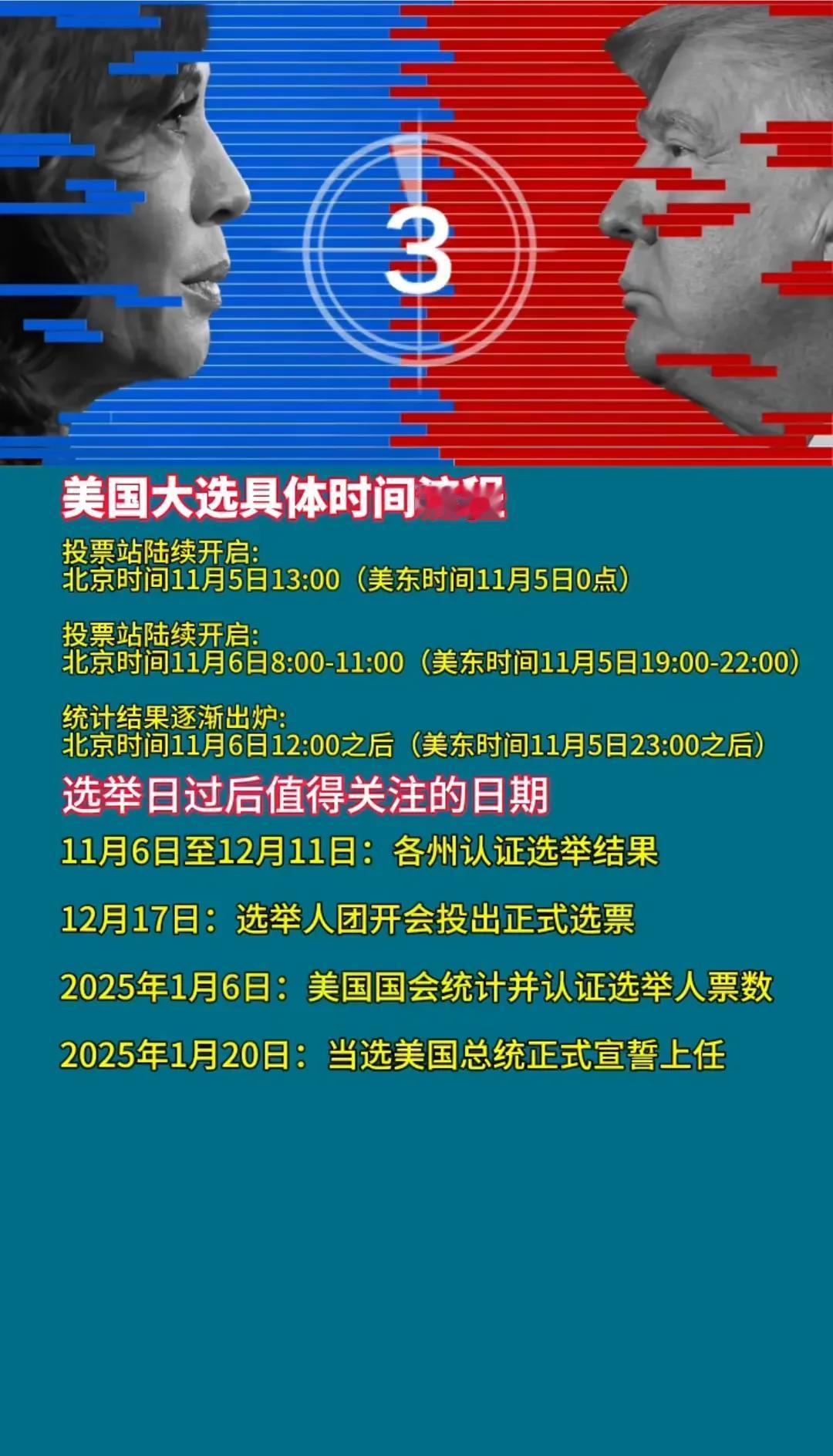 哈里斯和特朗普选举之战，结果没出来之前变数很大。上一句，特朗普就是变数完成拜登上