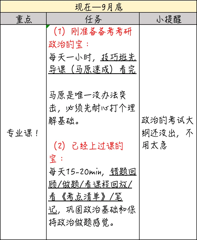 政治百天冲80➕计划 直接抄❗️
