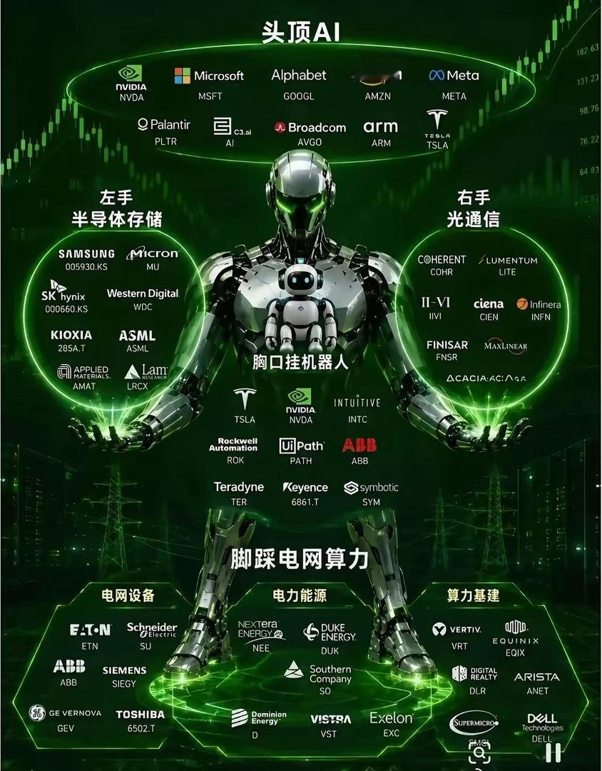 最新财富密码 