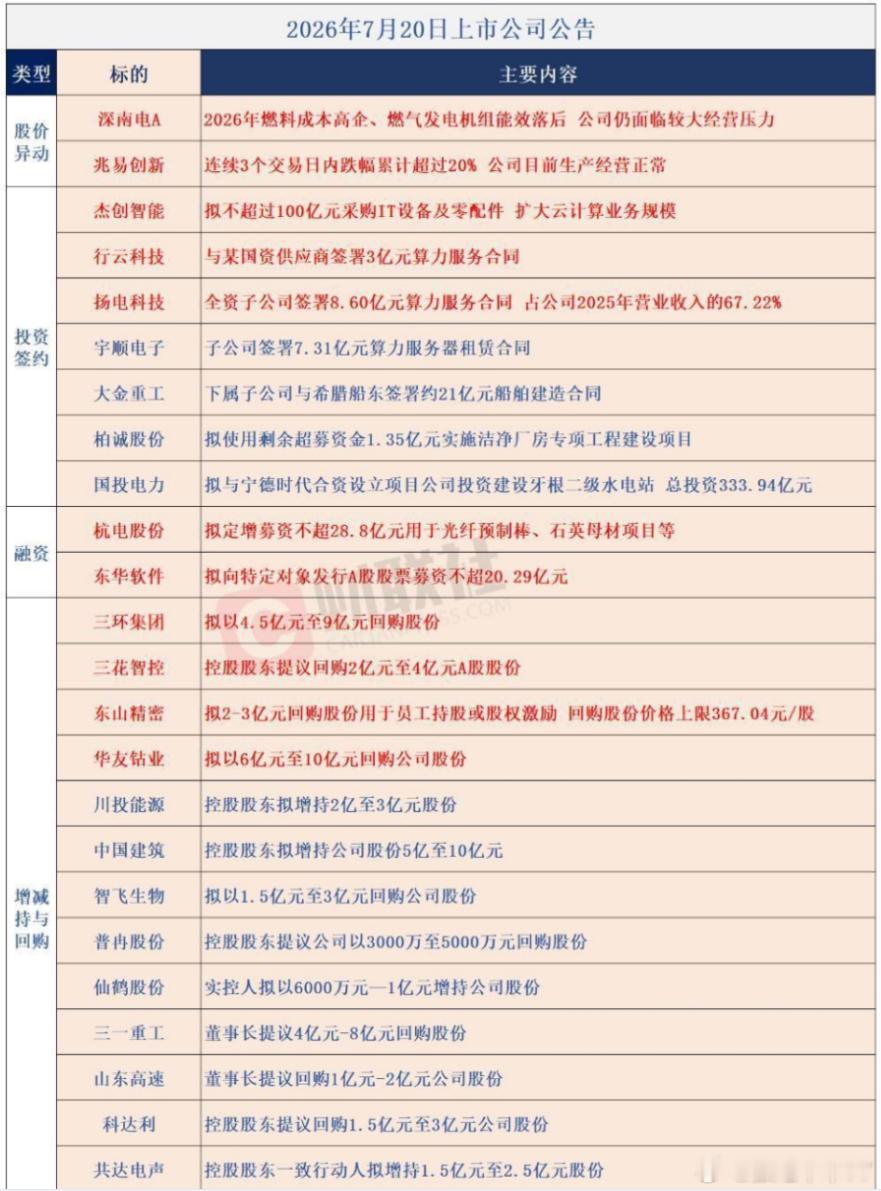 这一刻站出来回购的都是基本面不错的公司。至少能第一时间响应村里的，情商就在线 