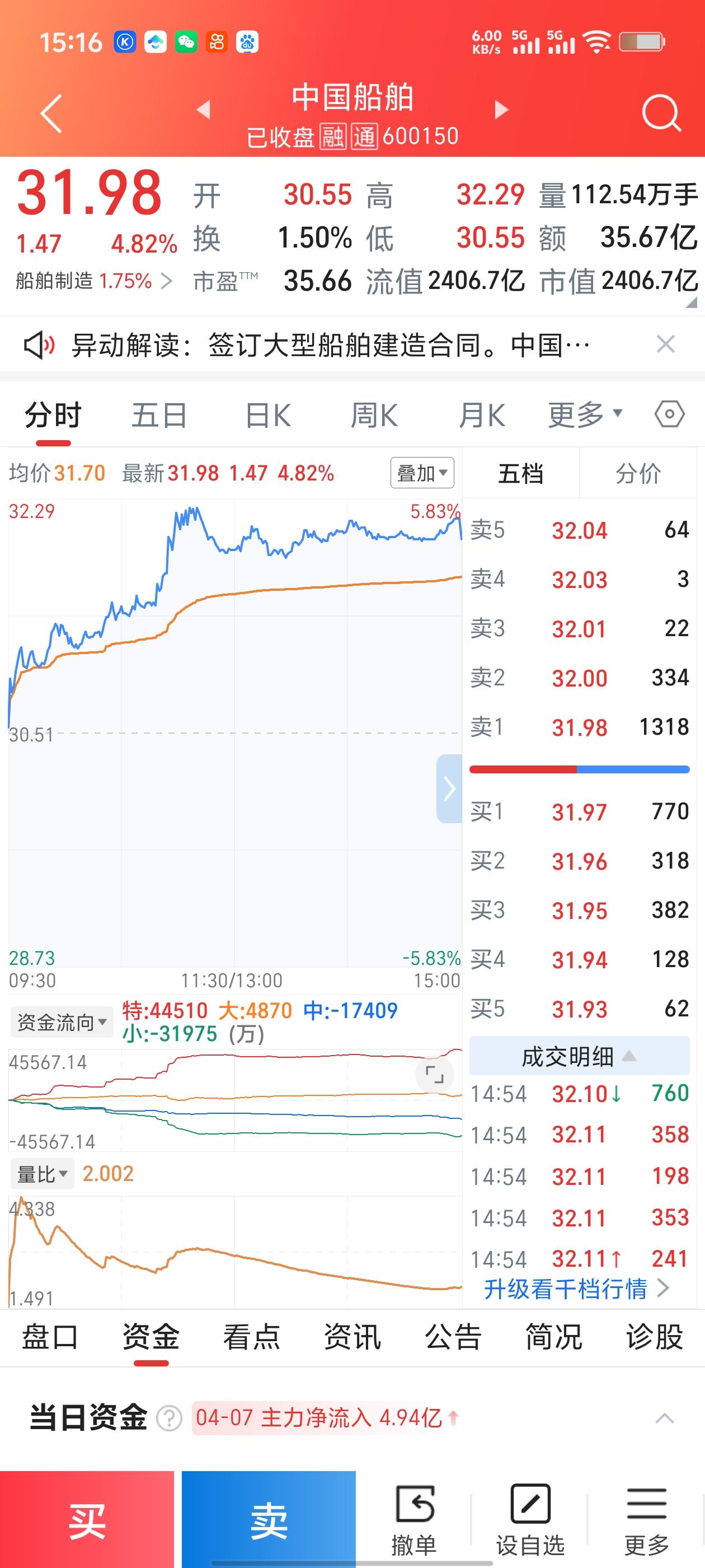 中国船舶股价分析，结合4月7日的盘面数据、资金流向及基本面逻辑，我为你从短线情绪
