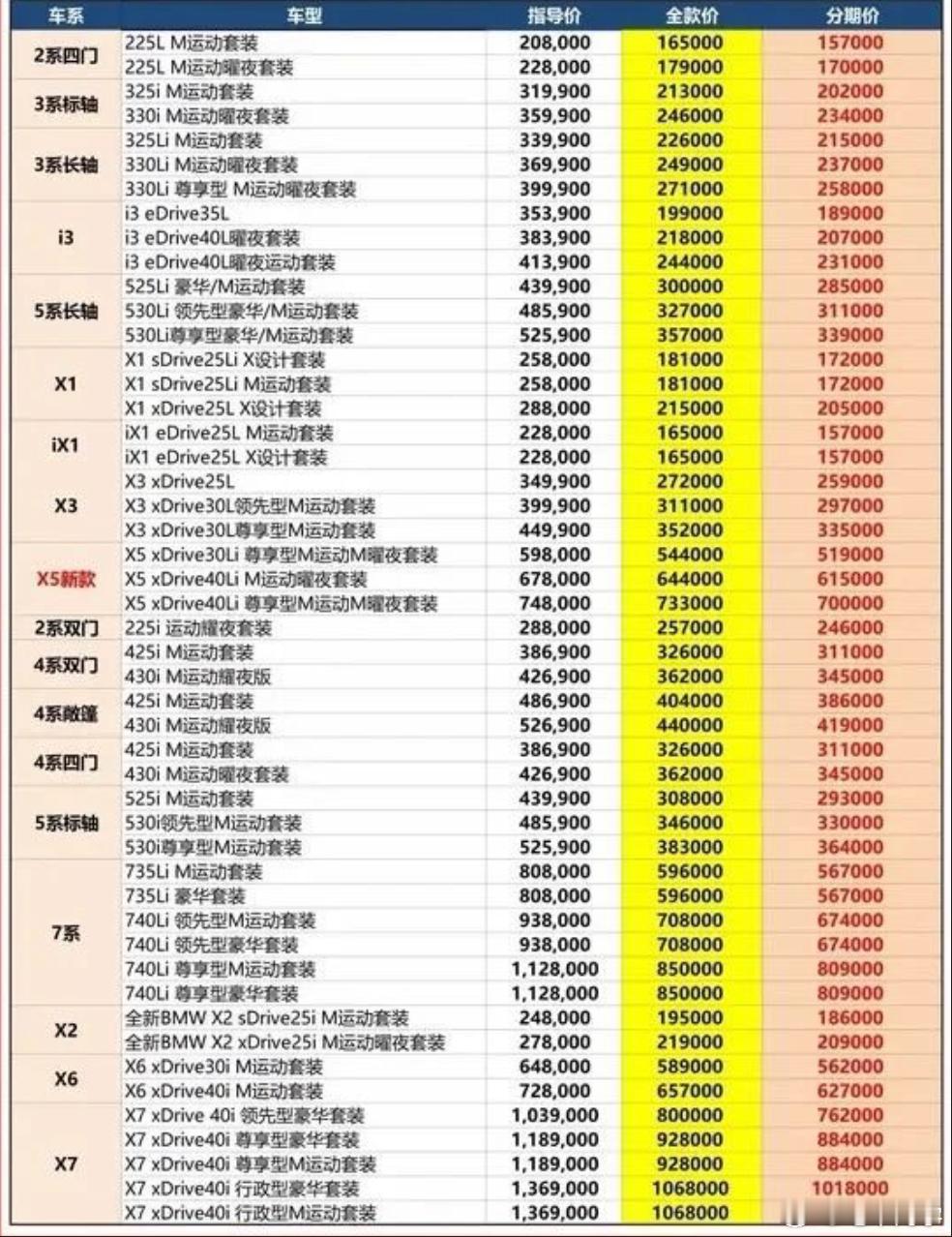 7系直接卖5系价了呀，我记得元旦左右就已经把好几款车的售价下调了，基本在10%左