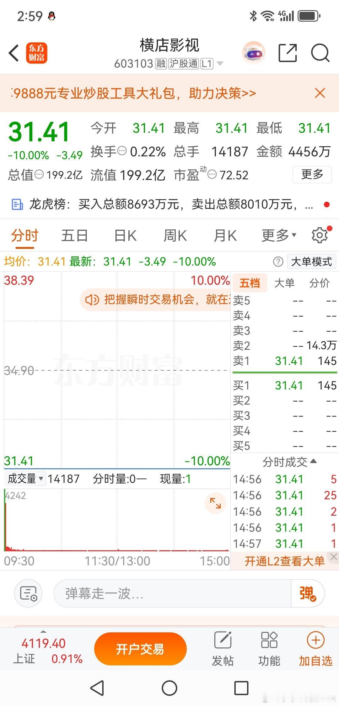 横店影视，今天的大跌不奇怪横店影视，还记得节前最后一个交易日吗？一个准地天板，1
