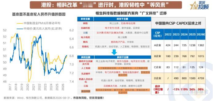 恒科改革进行时，港股静待3大悬念演绎

8月，港股市场偏弱运行，恒生指数和恒生科