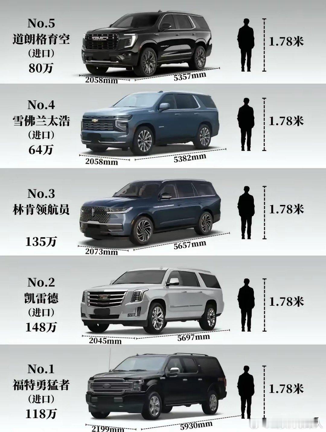 外国的五辆最大的车？居然来自美国？ ​​​