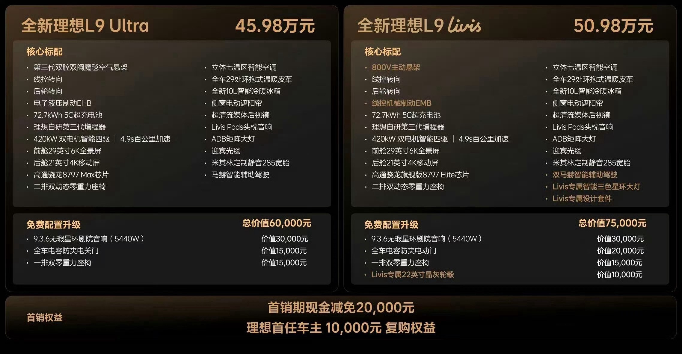 理想L9 Livis全新理想L9 Ultra和Livis 相差5万如果你今年准备