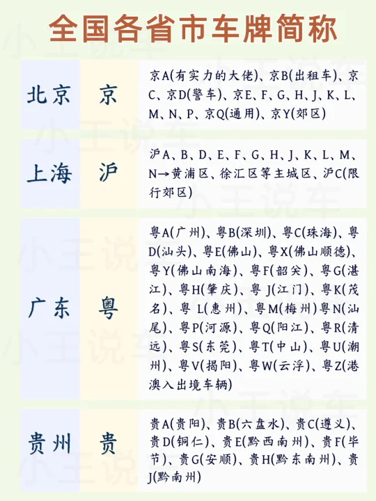 新手看完秒懂✅全国各省市车牌字母简称get✔️