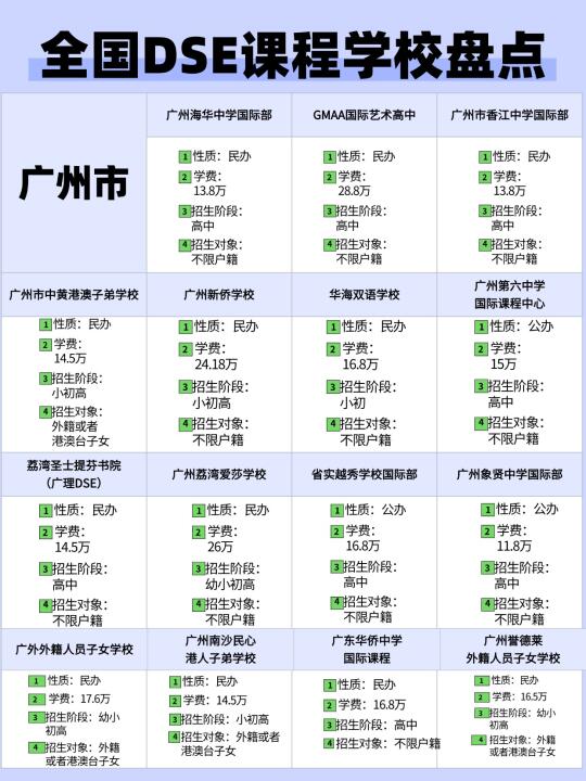 大陆地区香港DSE课程学校盘点