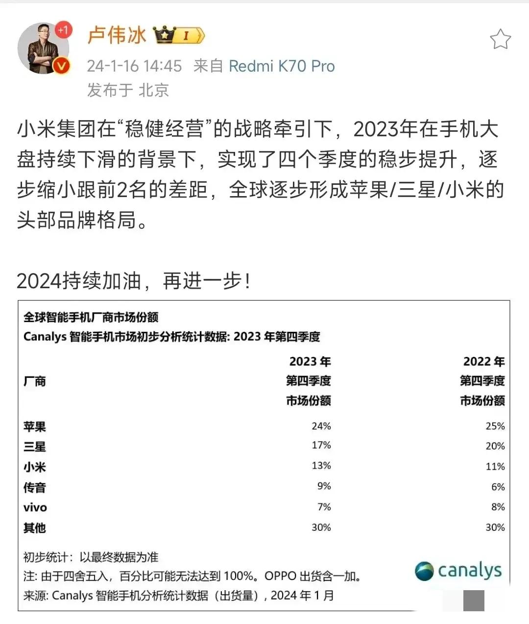 不愧是营销大师，重新定义了“三足鼎立”！
在销量被苹果/三星双双拉开8000+万