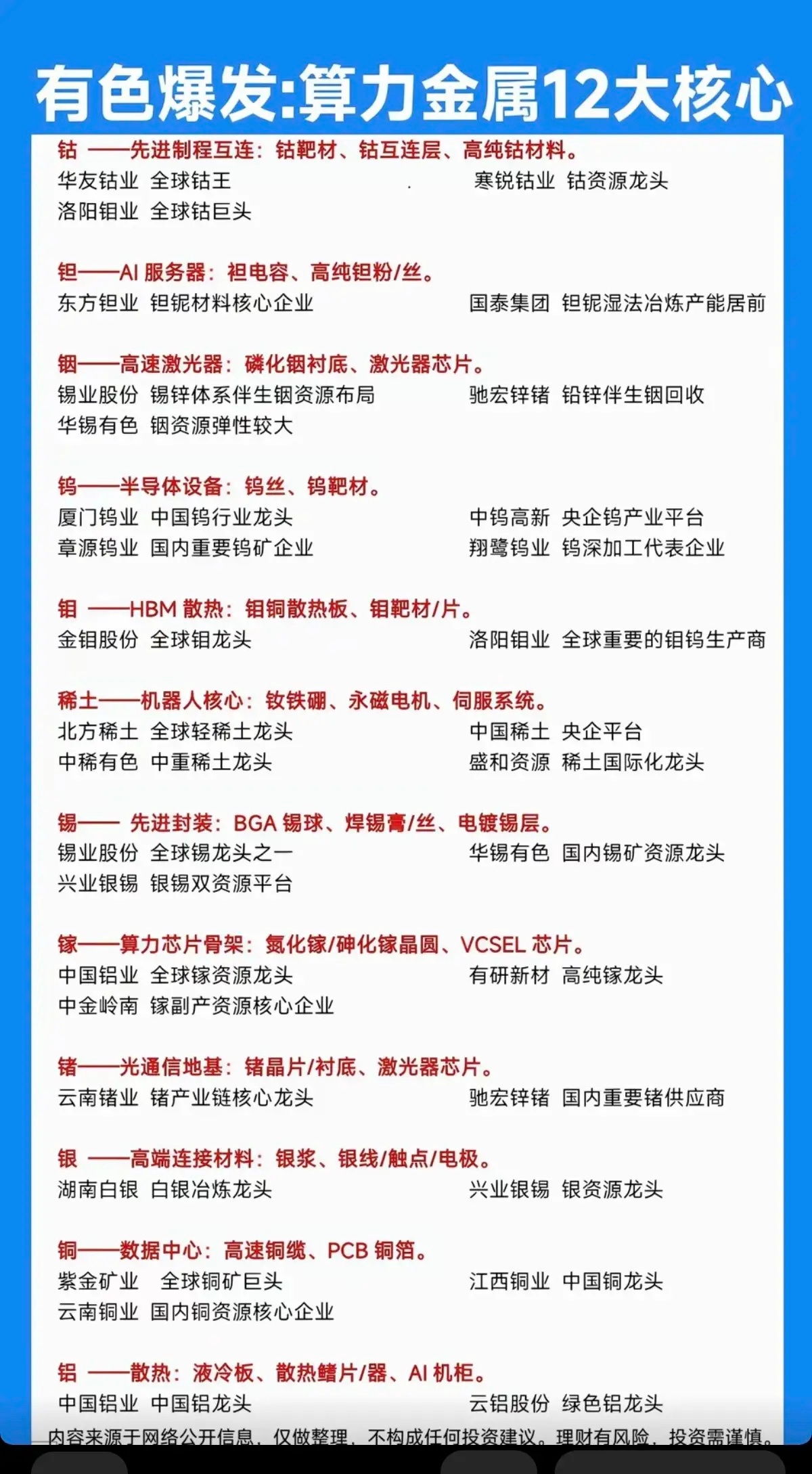 有色爆发：算力金属12大核心！1.钴、钽、铟、钨2.钼、稀土、锡、镓3.锗、银、