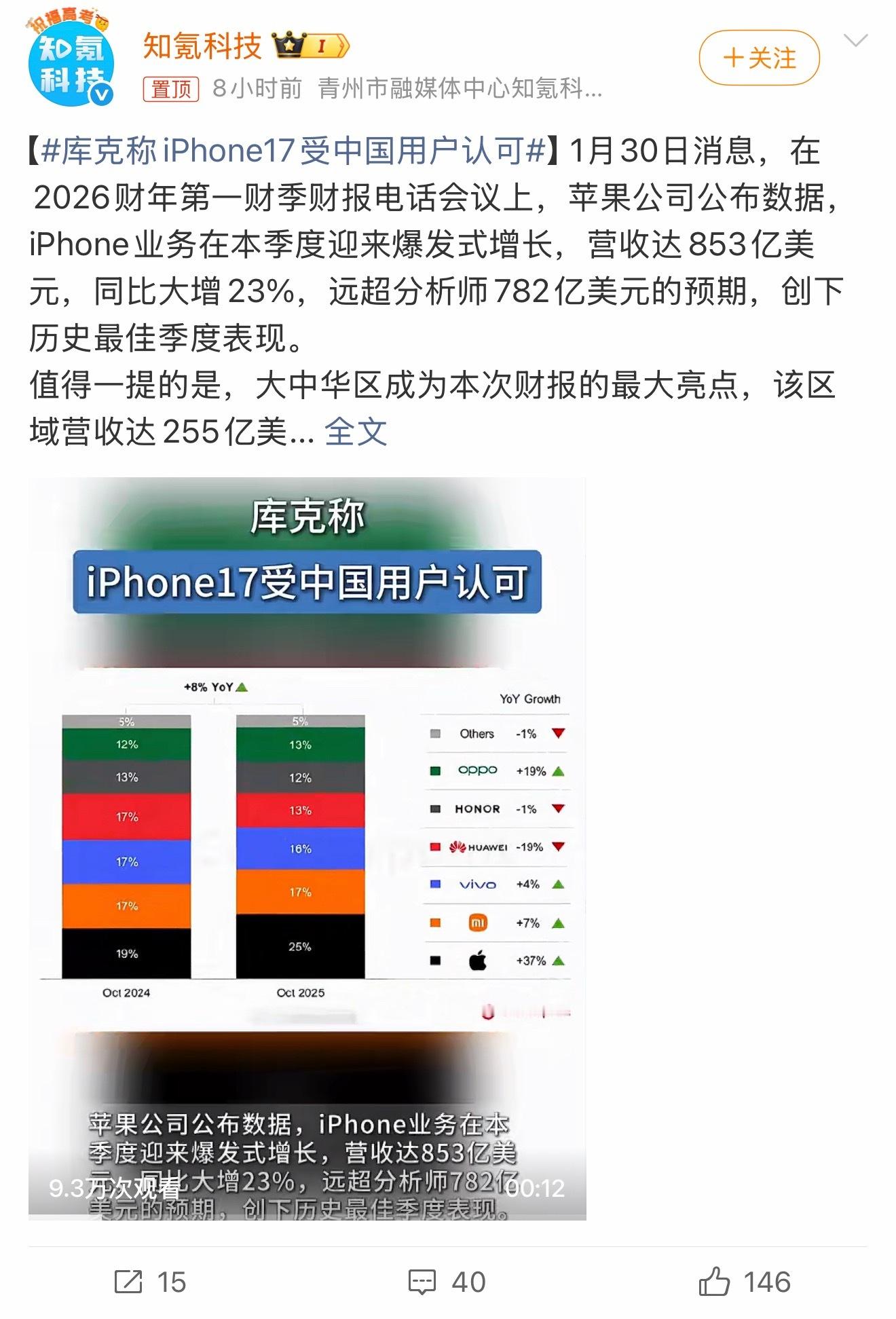 库克称iPhone17受中国用户认可iPhone 17这回在中国是真的卖爆了，在