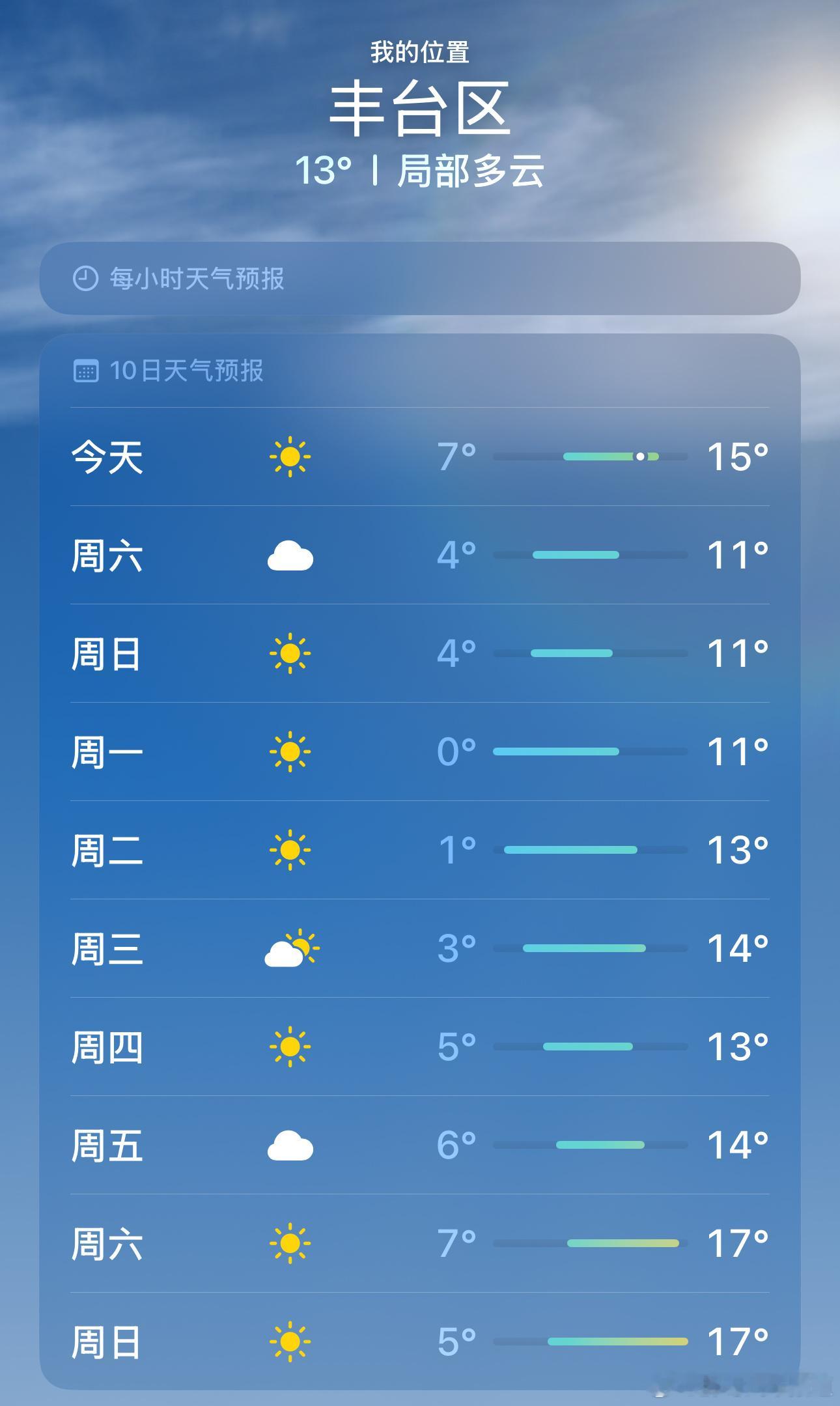 胖哥汽车频道[超话] 京津冀地区即将一夜入冬 北京其实已经冷了有些日子了...但