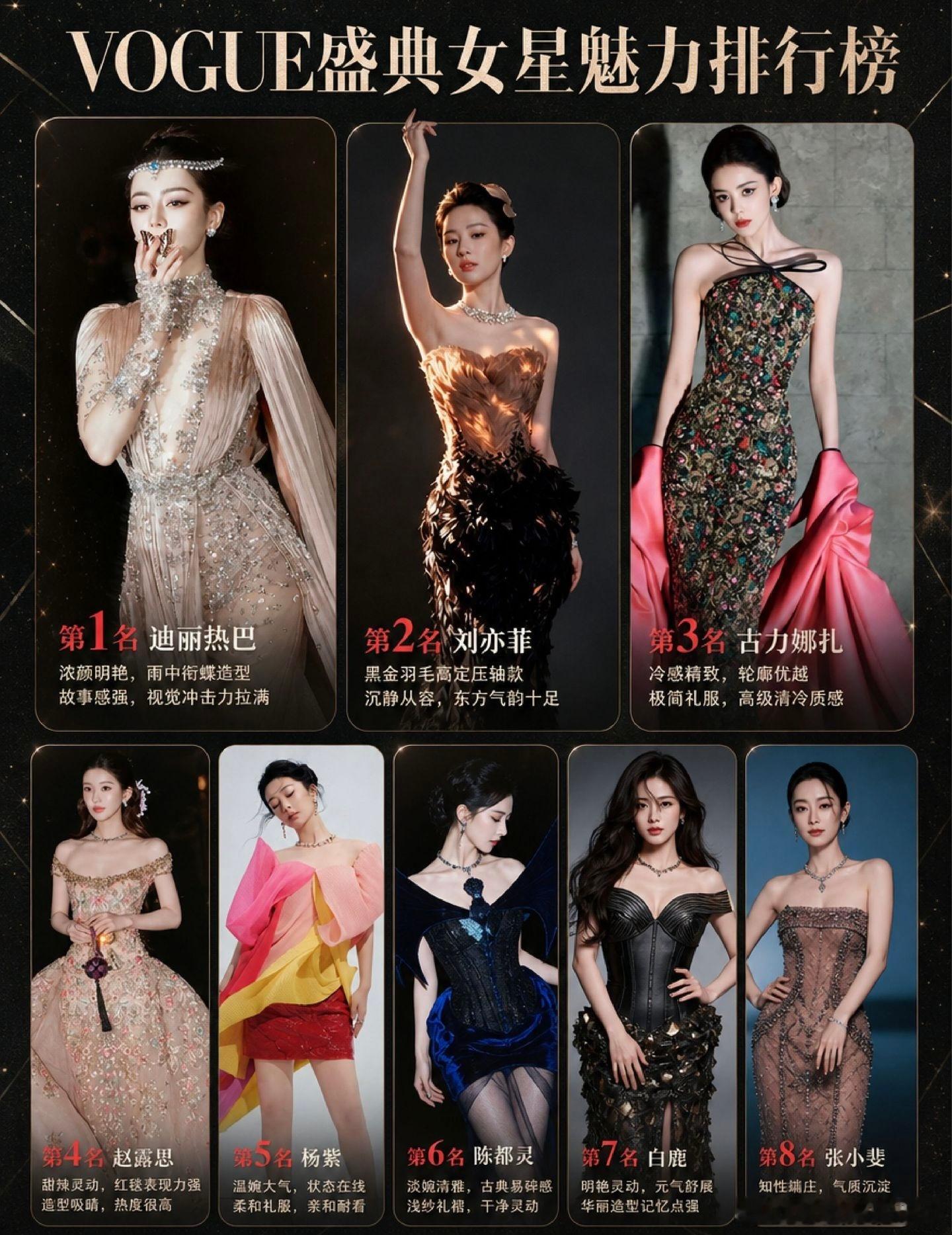 VOGUE盛典女星颜值排行，谁戳中了你？VOGUE 盛典 迪丽热巴 刘亦菲 古力