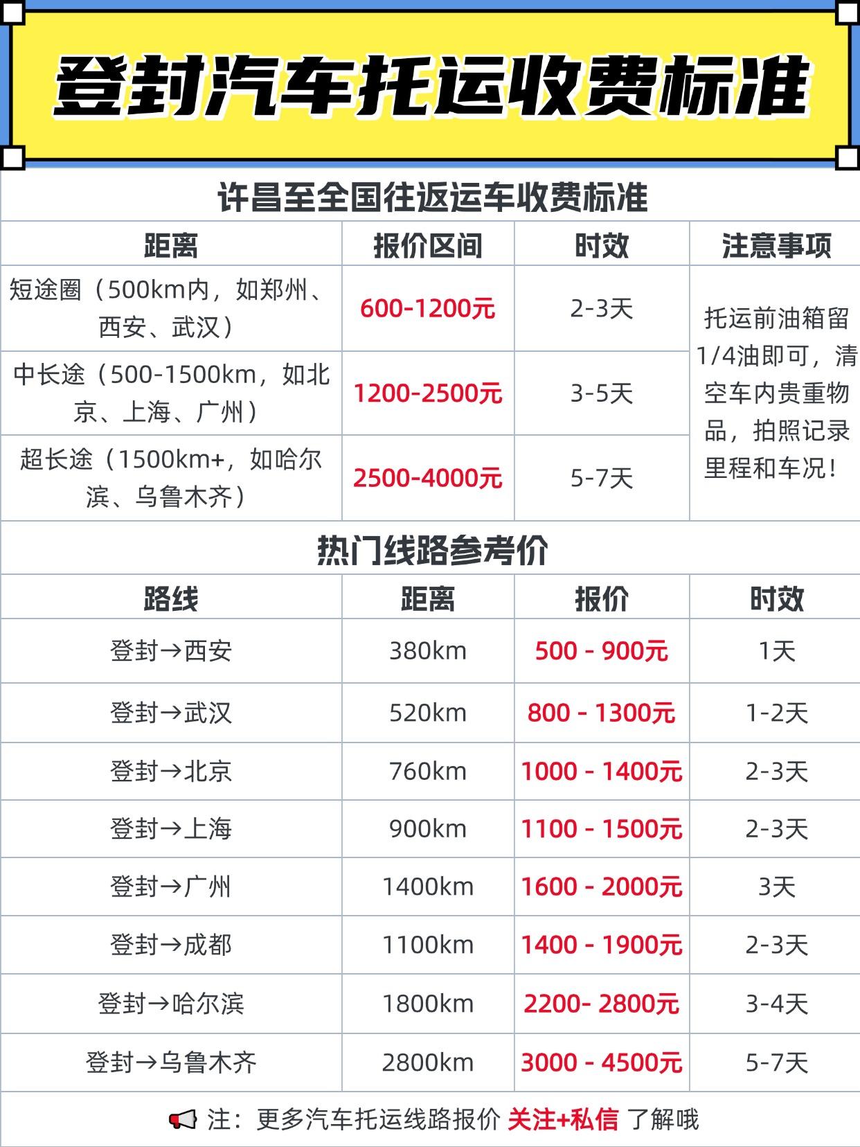 📦 登封至全国往返报价区间+时效（普通轿车参考价）
1️⃣ 短途圈（500km