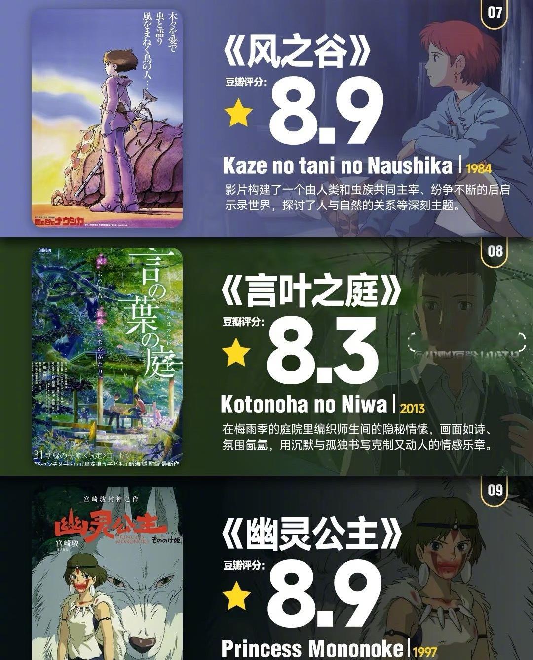 如果说动漫是造梦的艺术，那宫崎骏和新海诚一定是最会编织梦境的两位大师 