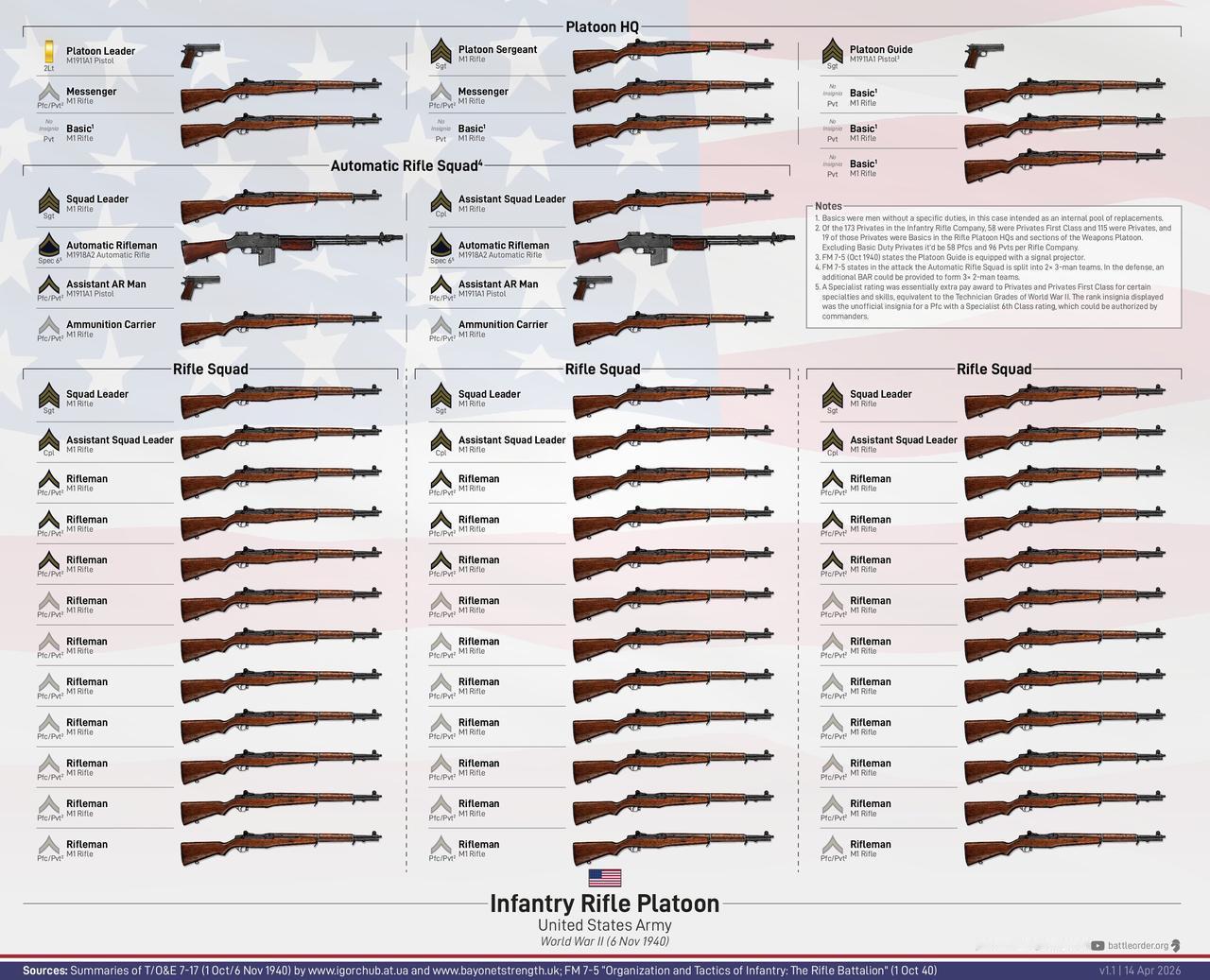 美国陆军步兵排（1940年）