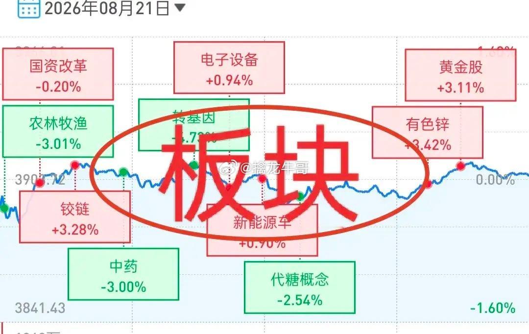 A股：哪些板块将可能在下半年花开富贵？市场有一个基本逻辑，阻力越小的方向上涨的机