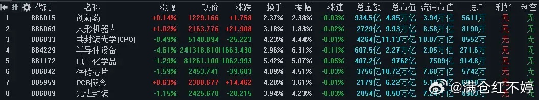 7月24日开盘前策略，政策持续托底，市场仍缺统一主线一、大盘技术面周四A股缩量反