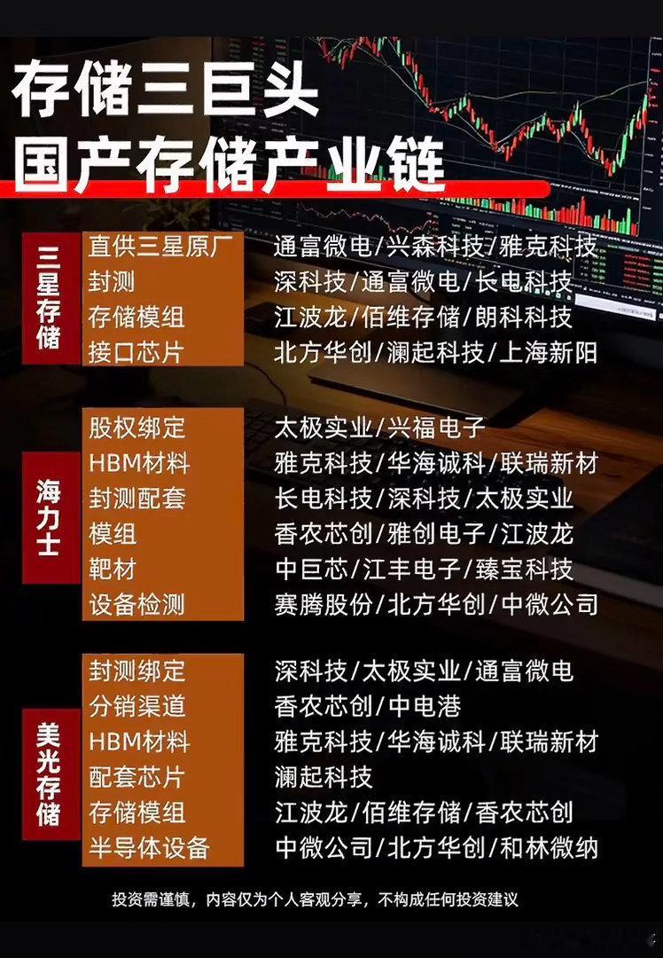 HBM赛道深挖：三星、海力士、美光的国内供应链清单！HBM高带宽内存是AI算力的