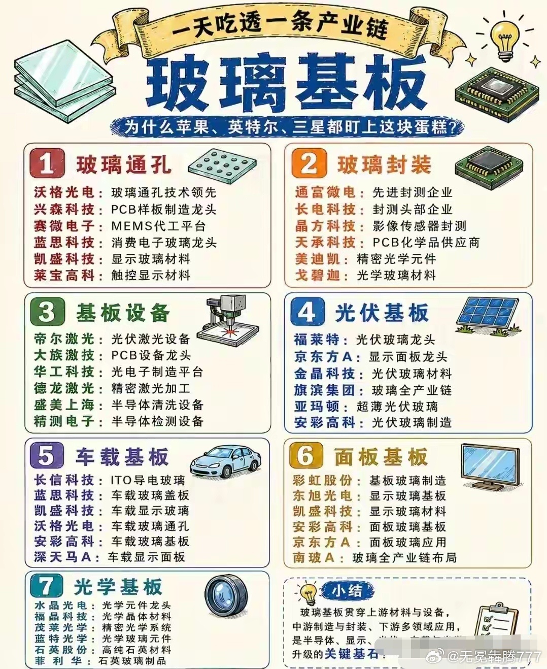 分享图片 