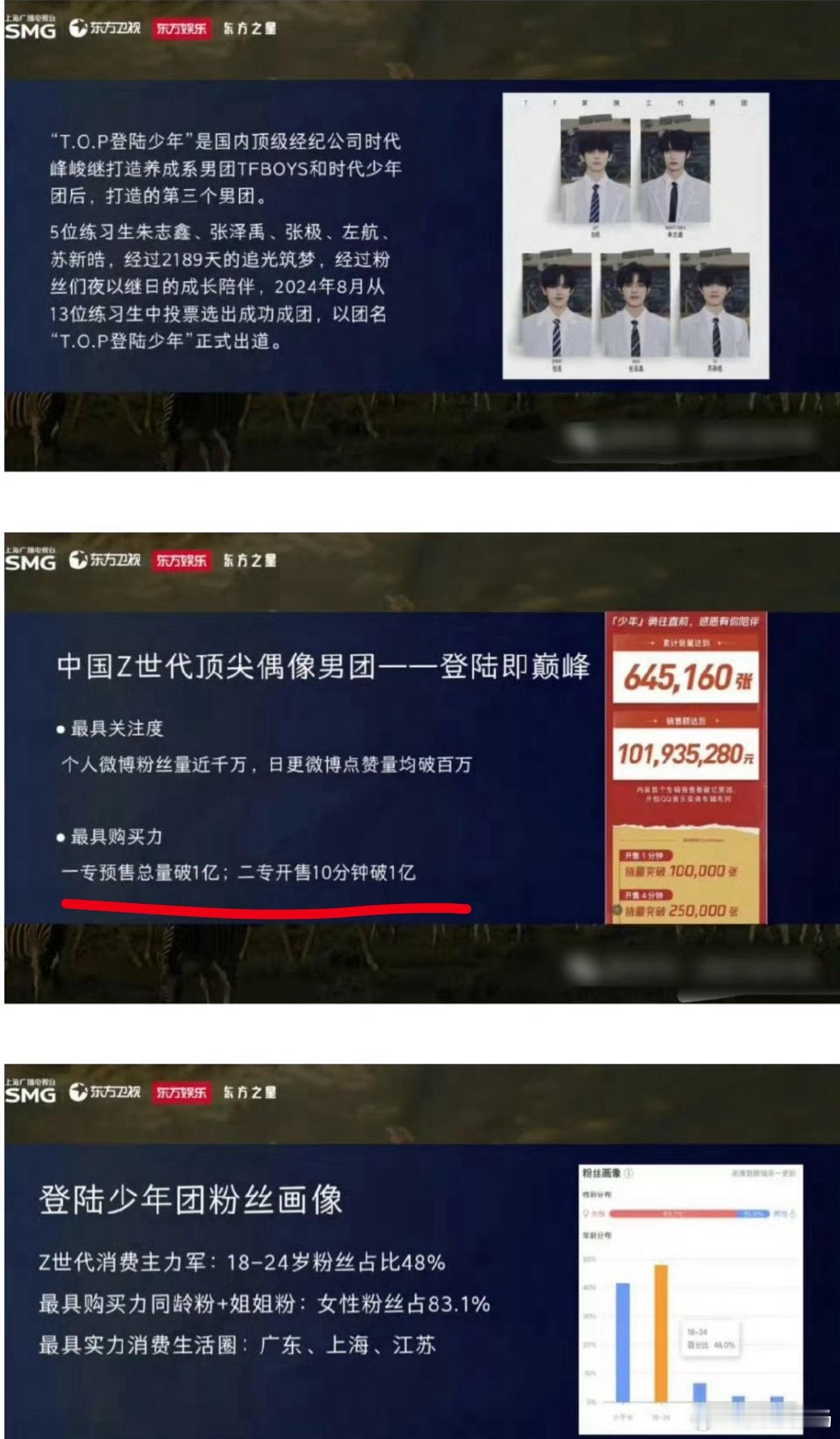 这么离谱吗？踢欧皮用时团的成绩招商[吃惊]他们什么时候发过专辑啊[思考] ​​​