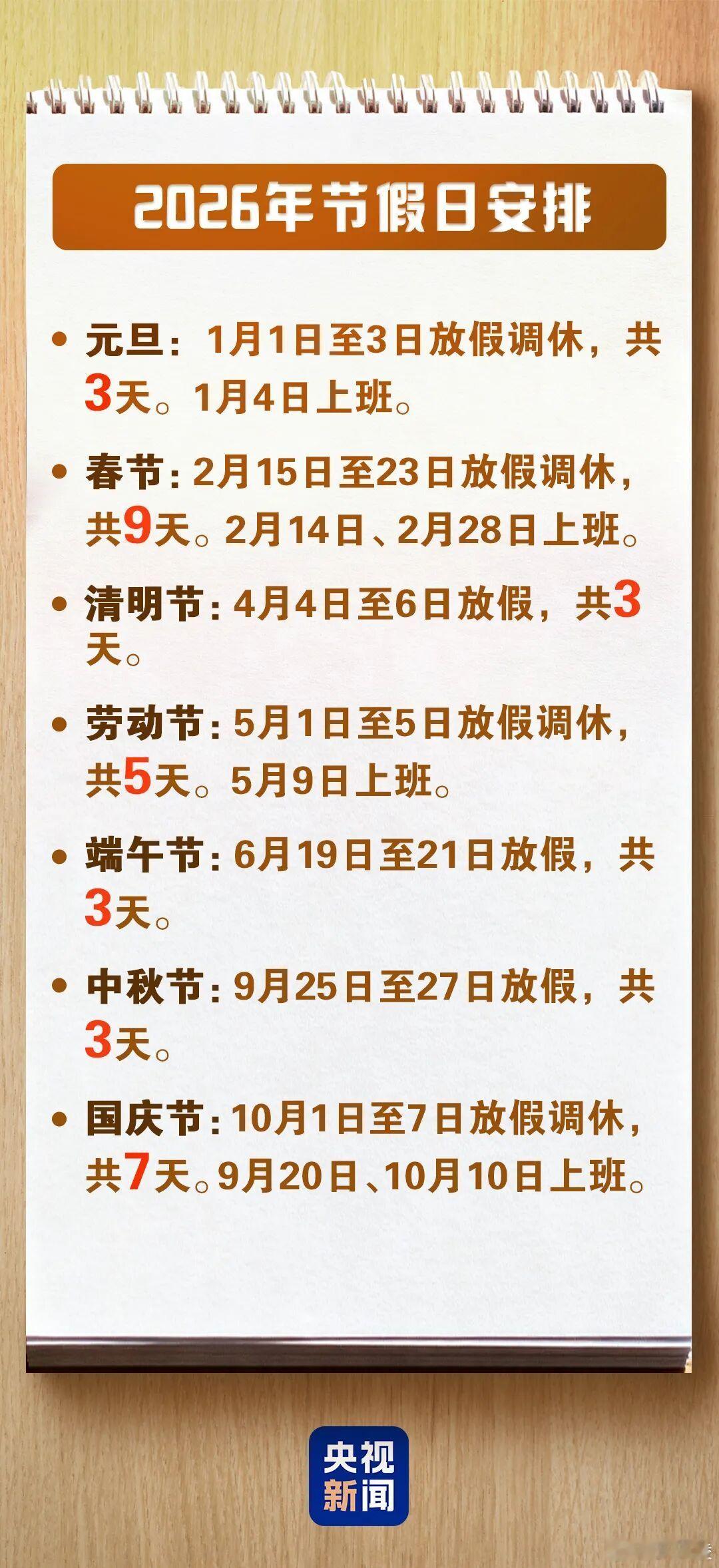 2026年多了5天假期 2026年放假调休日期共33天，相比2025年的28天增