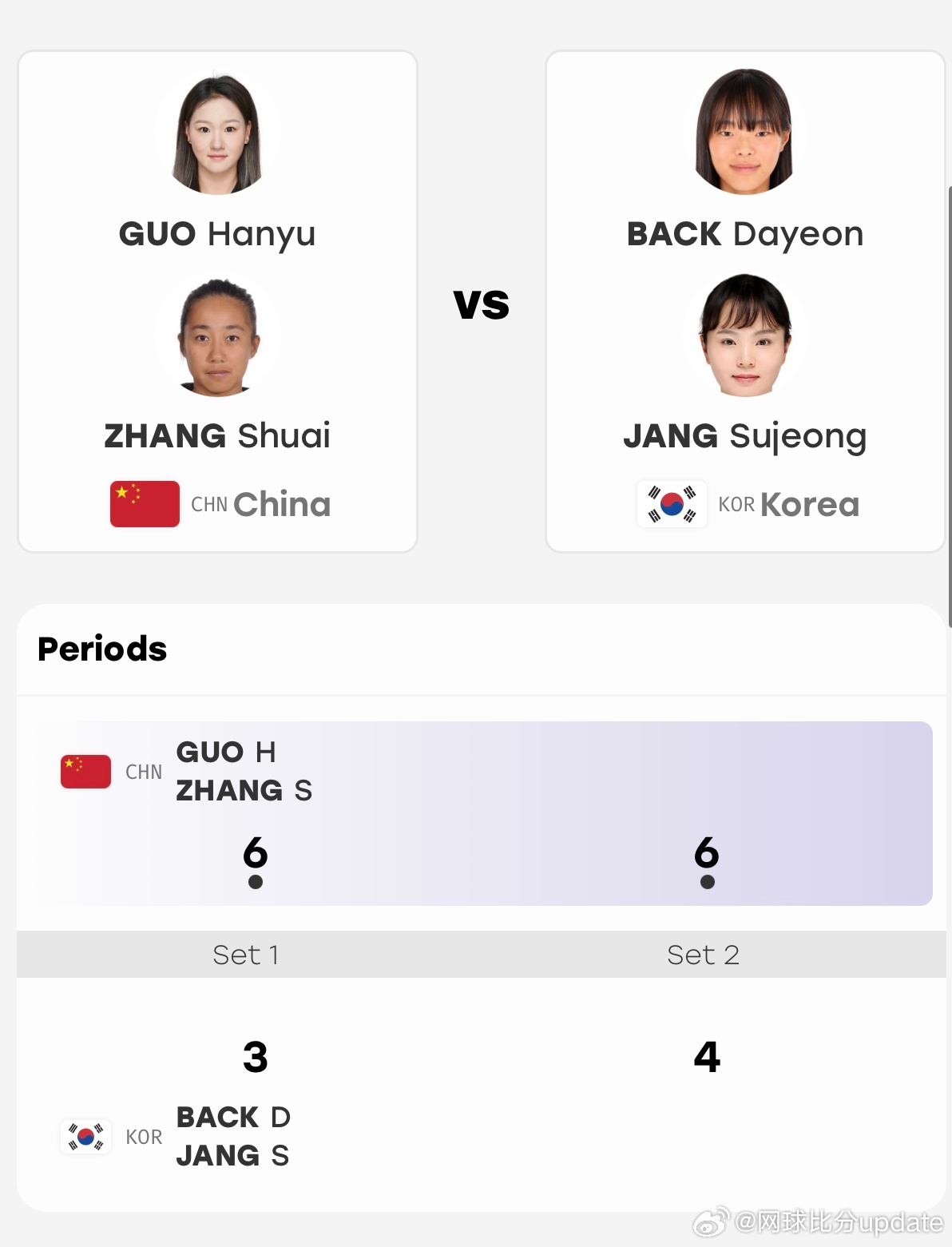 2026亚运会 女双第二轮🇨🇳张帅/郭涵煜6-3/6-4 🇰🇷白多妍/张