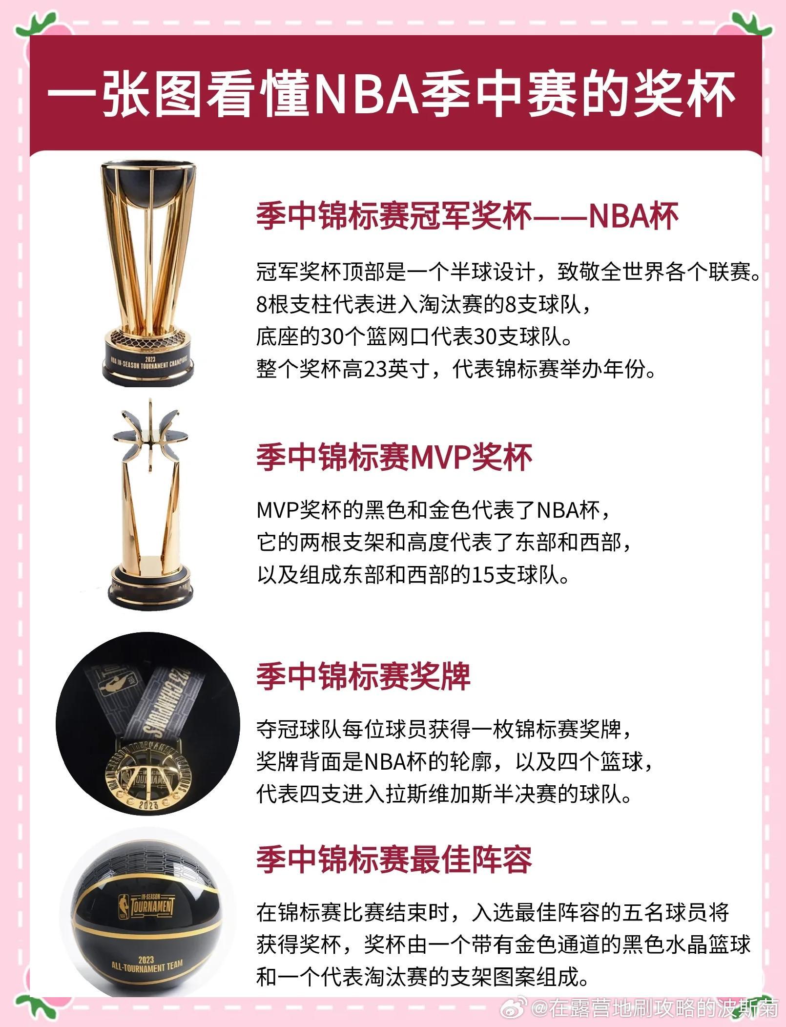 NBA杯八强出炉，东部，猛龙，魔术，尼克斯，热火西部，雷霆，湖人，马刺，太阳说实