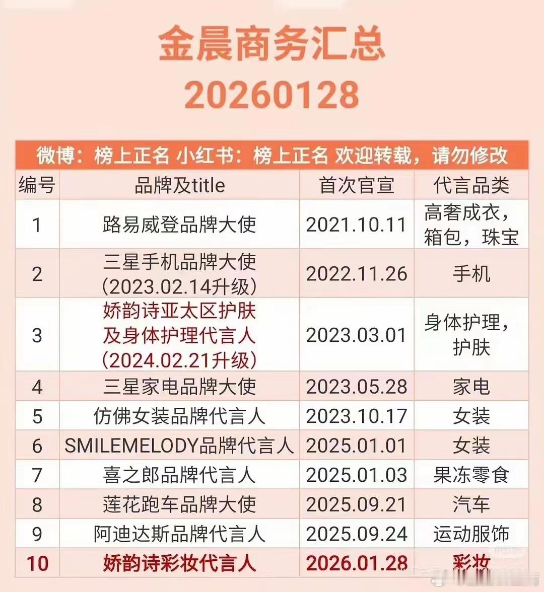 金晨手握多品牌代言金晨手握三部待播作品，十个代言，肇事逃逸顶包属实她怎么赔……金