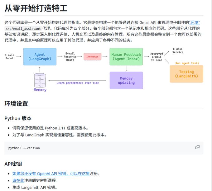 学 Agent 最容易卡在这一步：概念都懂，真让自己搭却不知道从哪下手。
Lan