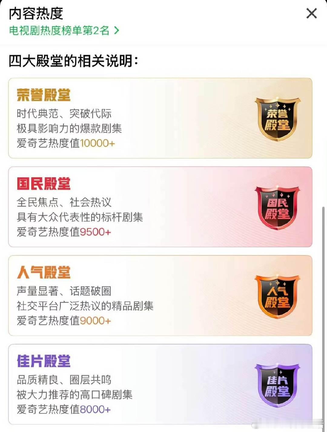 家业电视剧热度走势家业走势非常好 好棒！ 