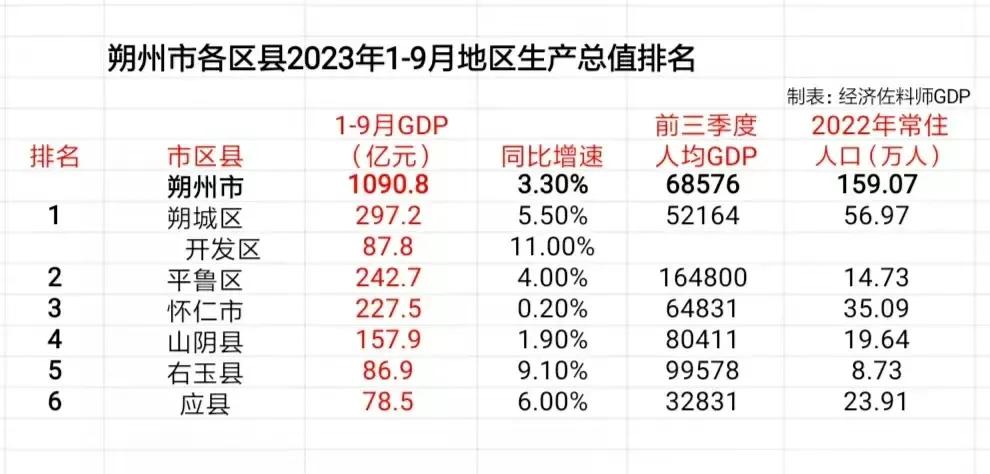 作为应县人，真的希望通过旅游能提升应县的GDP。
而且多年以来，一直有一个疑问，