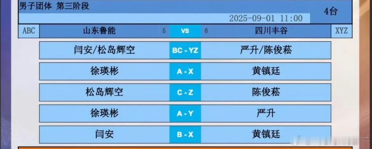 2025乒超联赛第三阶段山东鲁能VS四川丰谷闫安/松岛辉空VS严升/陈俊菘徐瑛彬