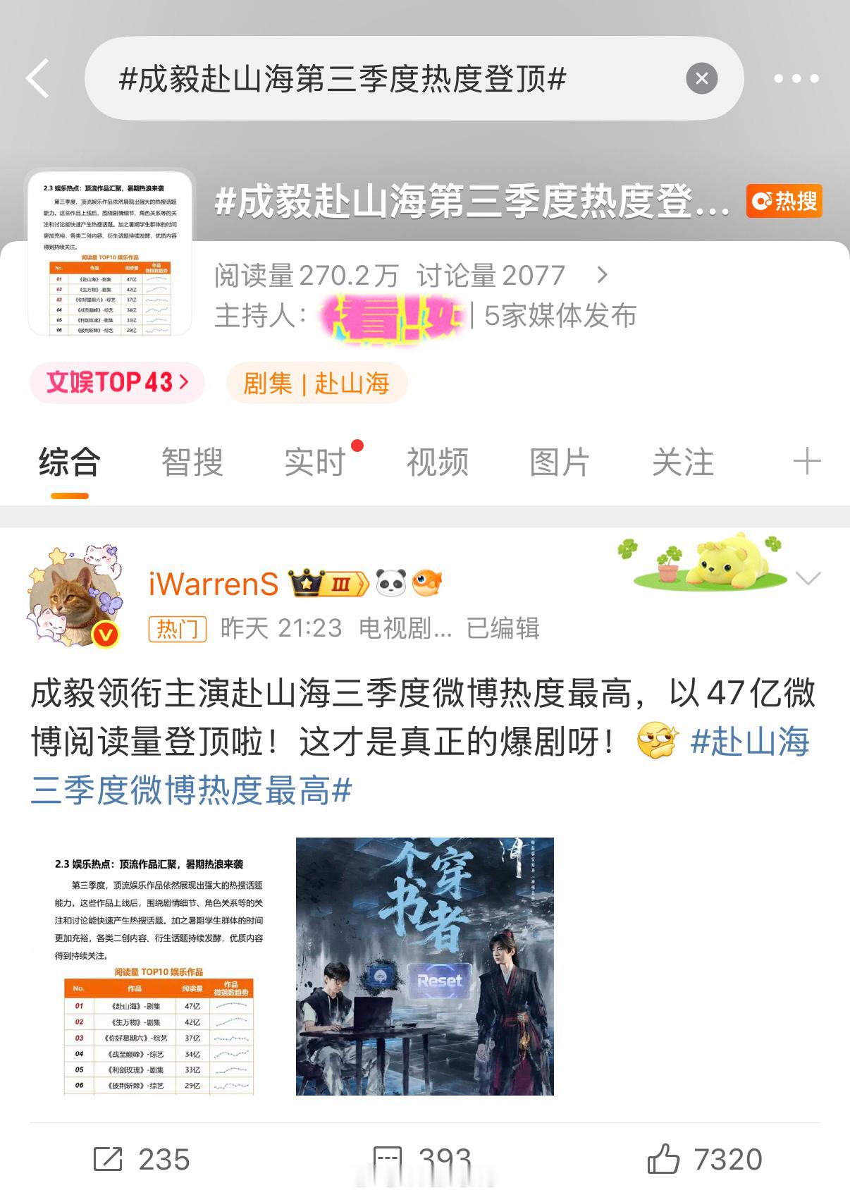 成毅领衔主演赴山海就是那么那么的爆！赴山海卡牌销售破记录还创🥝平台历史新高啦！