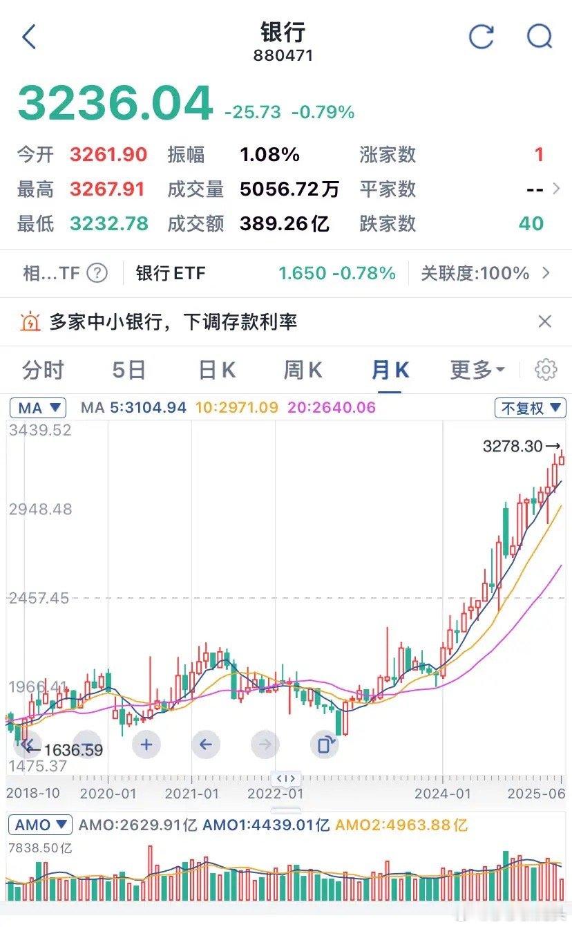 1、我说当前3400点就是历史大底，有很多人浑然不觉，有更多人嗤之以鼻，有些人甚