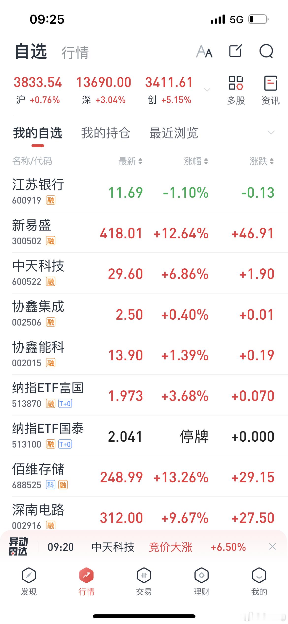工作日的盼头：拼好饭&打掼蛋&盯盘 