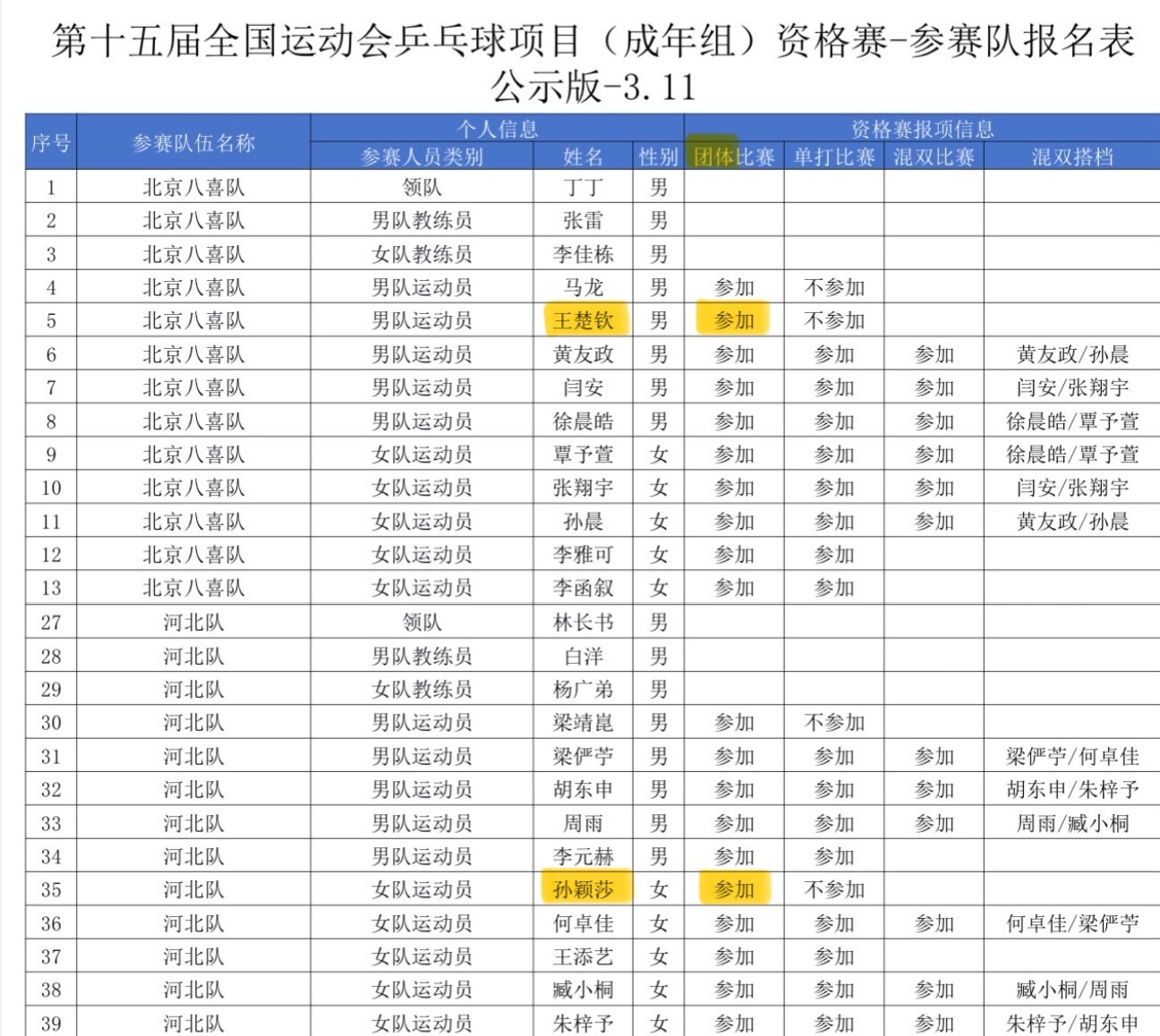 全运资格赛｜团体 ​​​