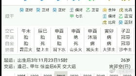 八字中的偏财代表临时性的女性朋友，偏财个数越多，发生临时性的异性缘分越多，偏财星