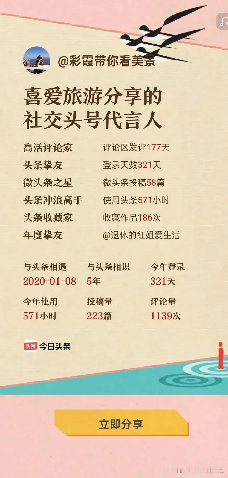 58+退休少女2024年在头条的收获：2024年我在头条最大的收获是：有了260