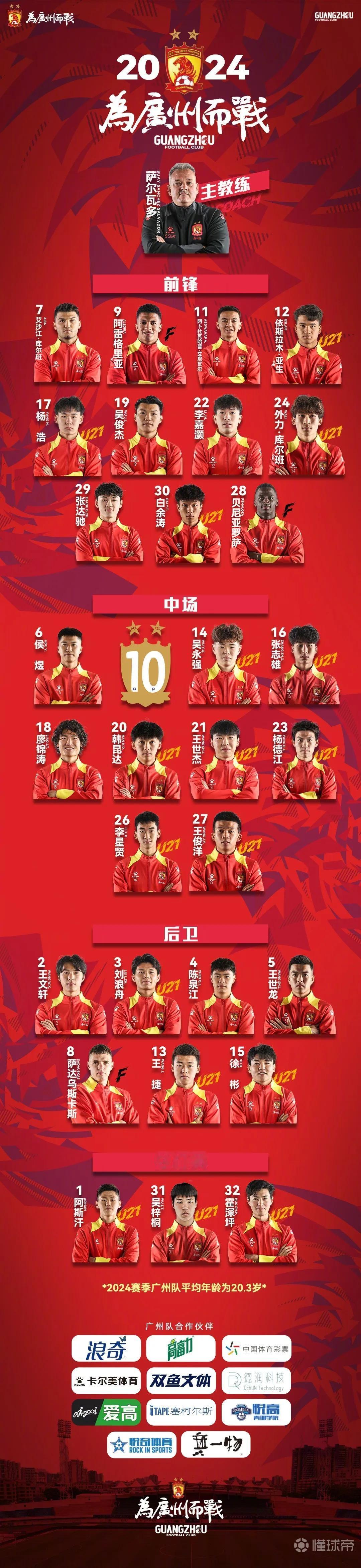 广州队新赛季阵容，平均年龄只有20.3岁！人家U23，广州直接U20[大笑]