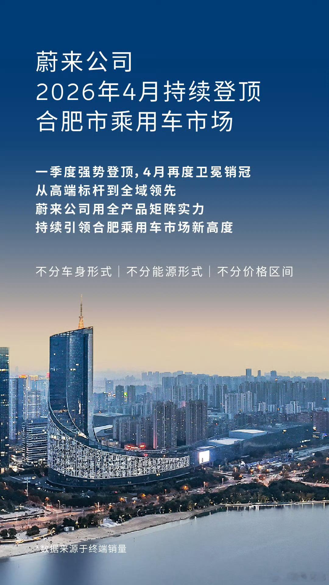 蔚来在安徽的表现可谓是一马当先重点是：不分车型 不分能源形式 不分价格区间销冠新