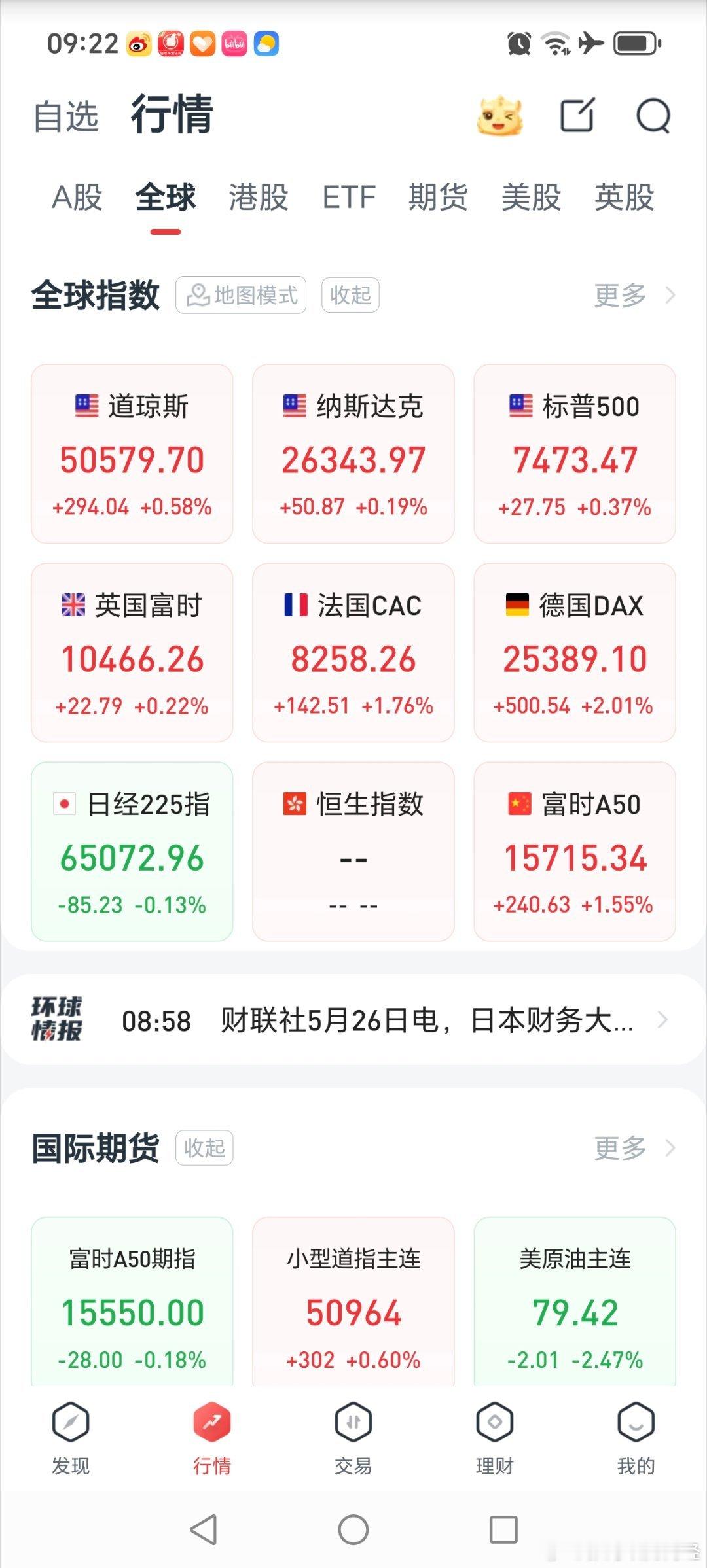 昨夜全球不错 