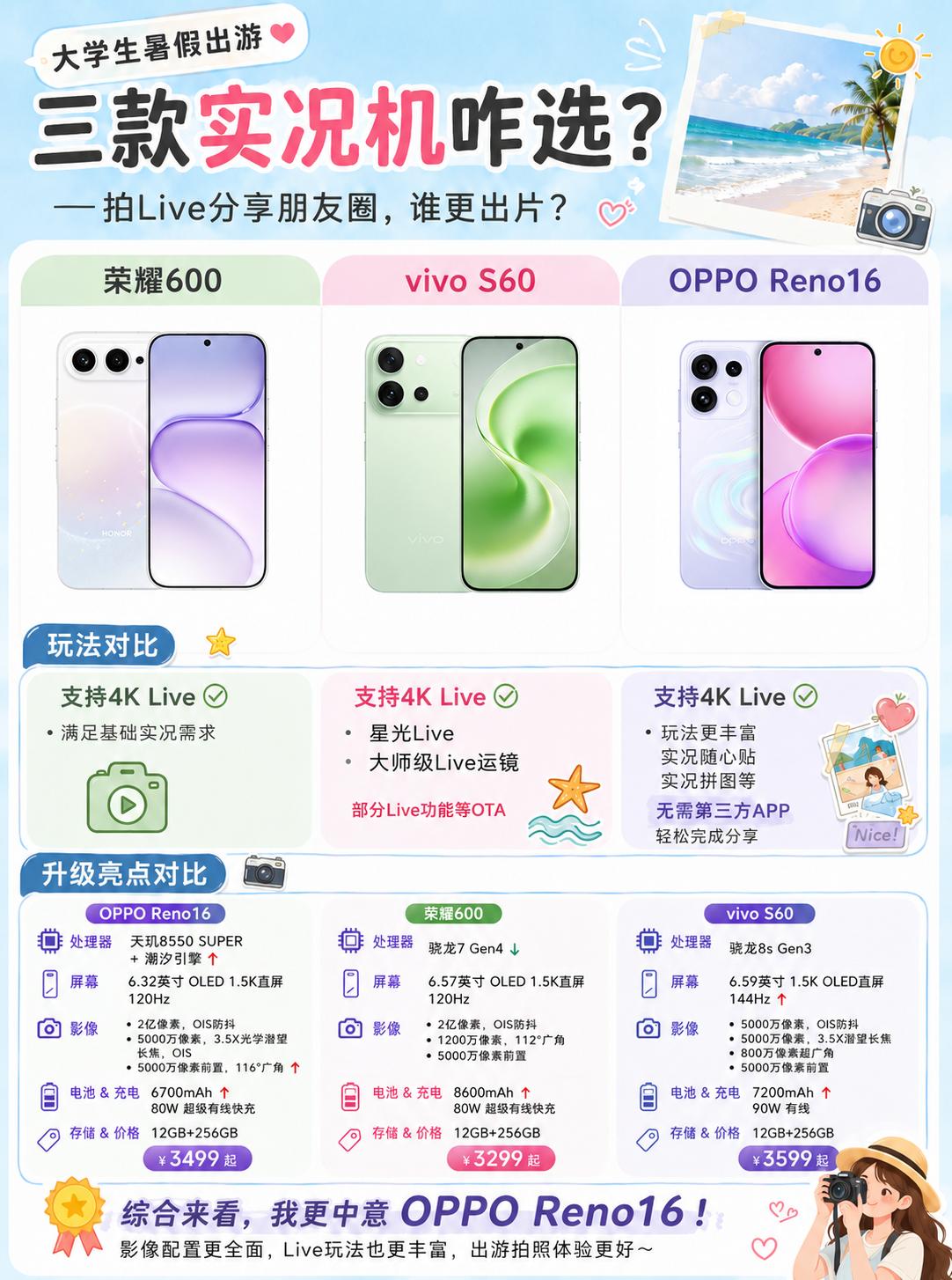 又快到暑假，估计很多大学生已经预约了去海边玩。想在此之前换台拍照好点的手机，看中