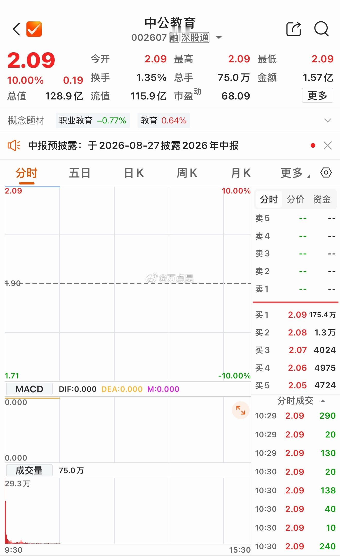 我超威了，这对吗？！