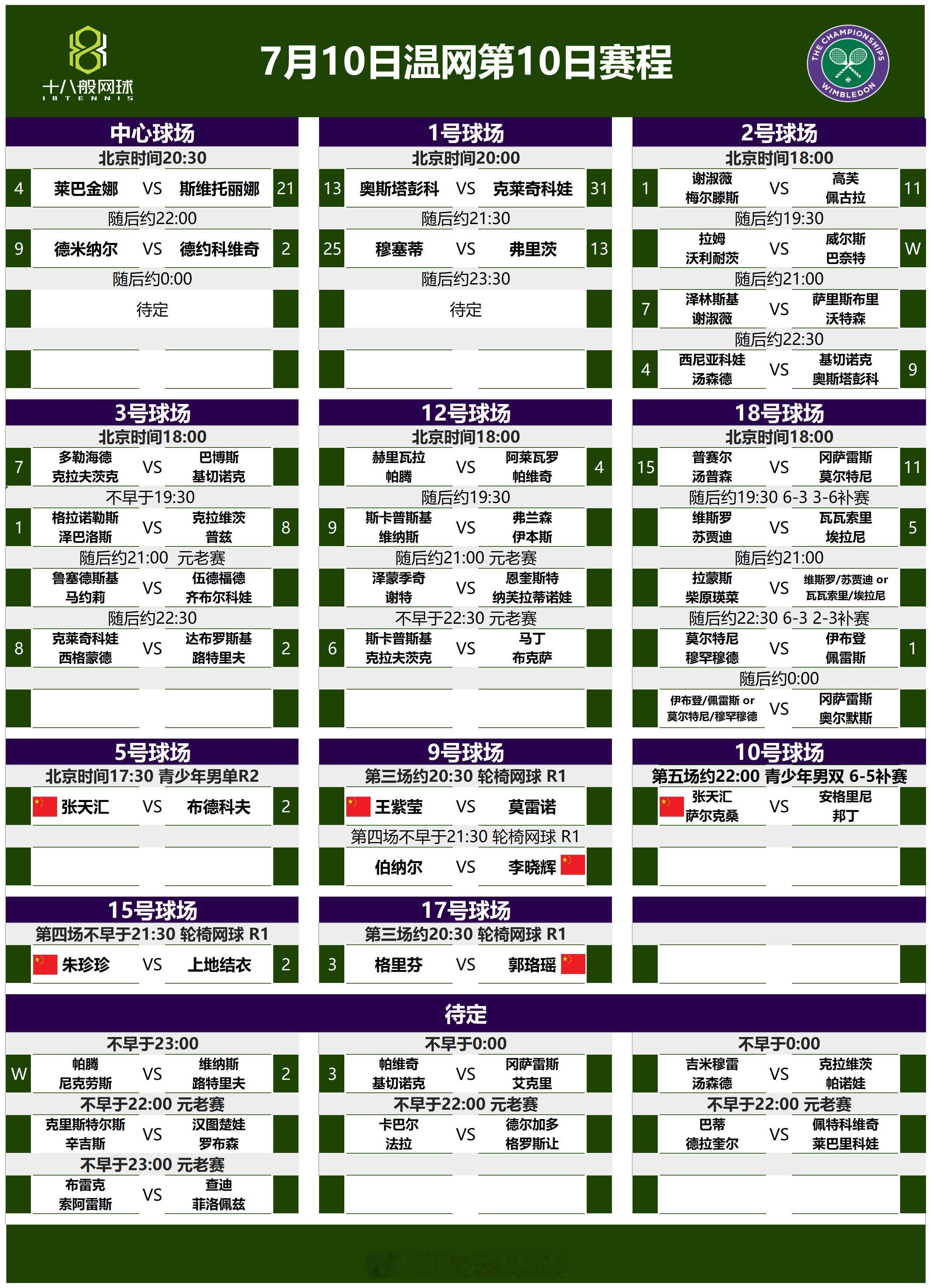 7月10日温网第10日赛程。。。昨天外场的比赛都没怎么打，所以今天。。。依然很拥